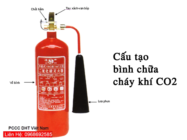 Thiết bị chữa cháy tại cụm công nghiệp Mỹ Hà – Bến Tuần