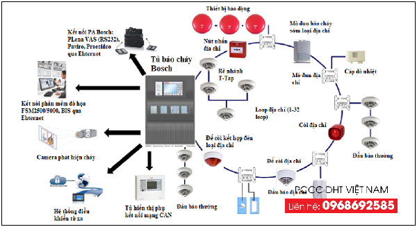Thiết bị chữa cháy tại cụm QUANG SƠN – CHÍ SƠN