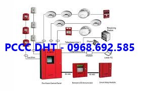 HỆ THỐNG BÁO CHÁY TỰ ĐỘNG TẠI THÁI NGUYÊN - 0968.692.585