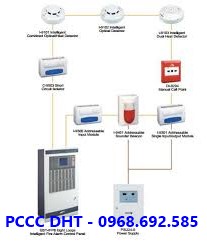 LẮP ĐẶT HỆ THỐNG BÁO CHÁY TỰ ĐỘNG TẠI VĨNH PHÚC