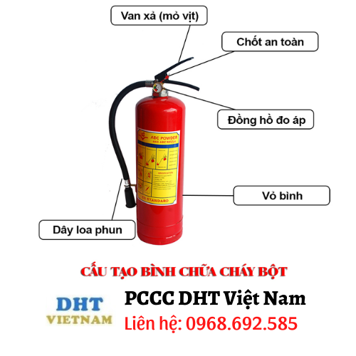 ĐƠN VỊ NẠP SẠC BÌNH CHỮA CHÁY GIÁ TỐT NHẤT TẠI HÀ NAM