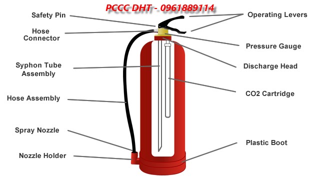 ĐƠN VỊ BÁN BÌNH CHỮA CHÁY GIÁ RẺ NHẤT TẠI HƯNG YÊN